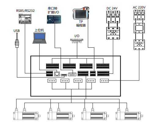 柔性振動盤廠家,焊接機(jī)器人廠家，柔性振動盤，焊接機(jī)器人，工業(yè)機(jī)器人，智哥機(jī)器人，視覺上料，機(jī)器人系統(tǒng)開發(fā),機(jī)器人控制器,伺服驅(qū)動器,機(jī)器人本體研發(fā),機(jī)器人本體,伺服電機(jī),機(jī)器人系統(tǒng)集成,工業(yè)自動化成套設(shè)備,伺服電缸,伺服電動缸,伺服電動缸廠家,國產(chǎn)伺服電動缸